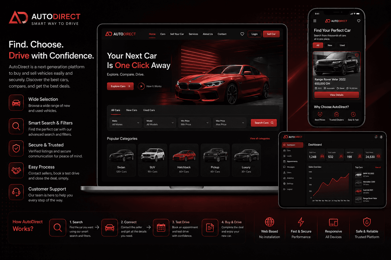 AutoDirect
